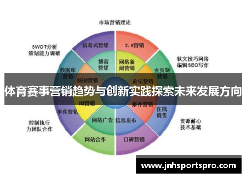 体育赛事营销趋势与创新实践探索未来发展方向