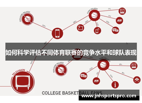 如何科学评估不同体育联赛的竞争水平和球队表现
